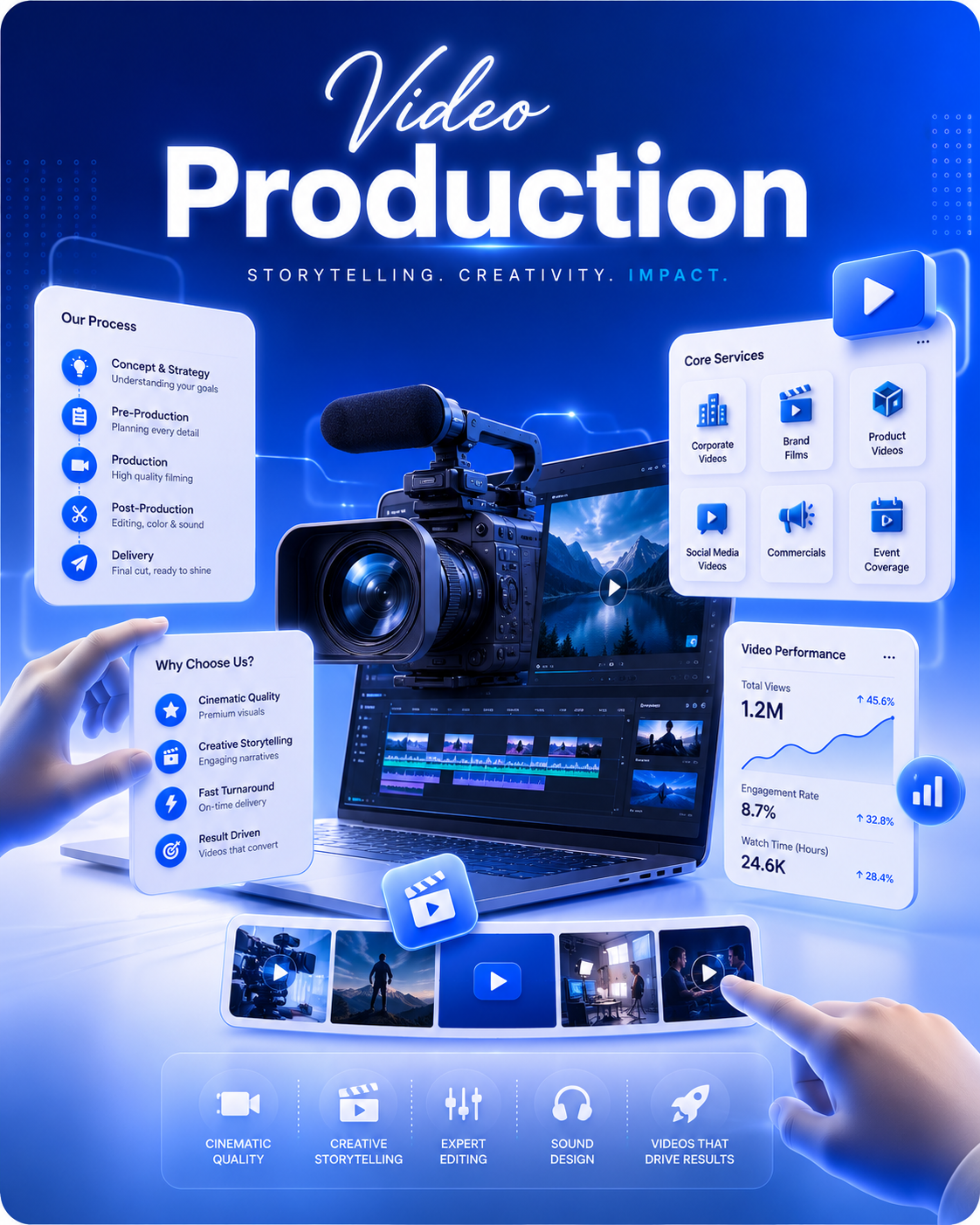 Video Production